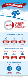infografika_spalaj-kalorie-na-nartach-w-czechach